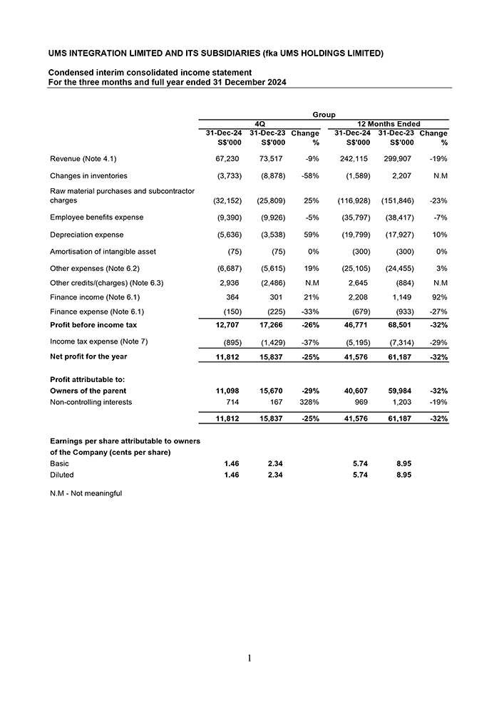 Consolidated Income Statement