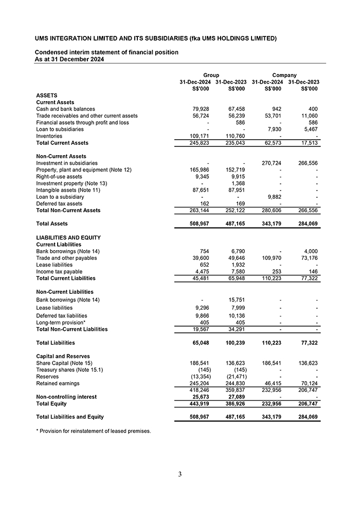 Balance Sheet