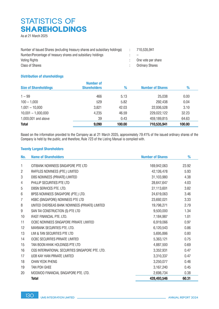 Shareholdings